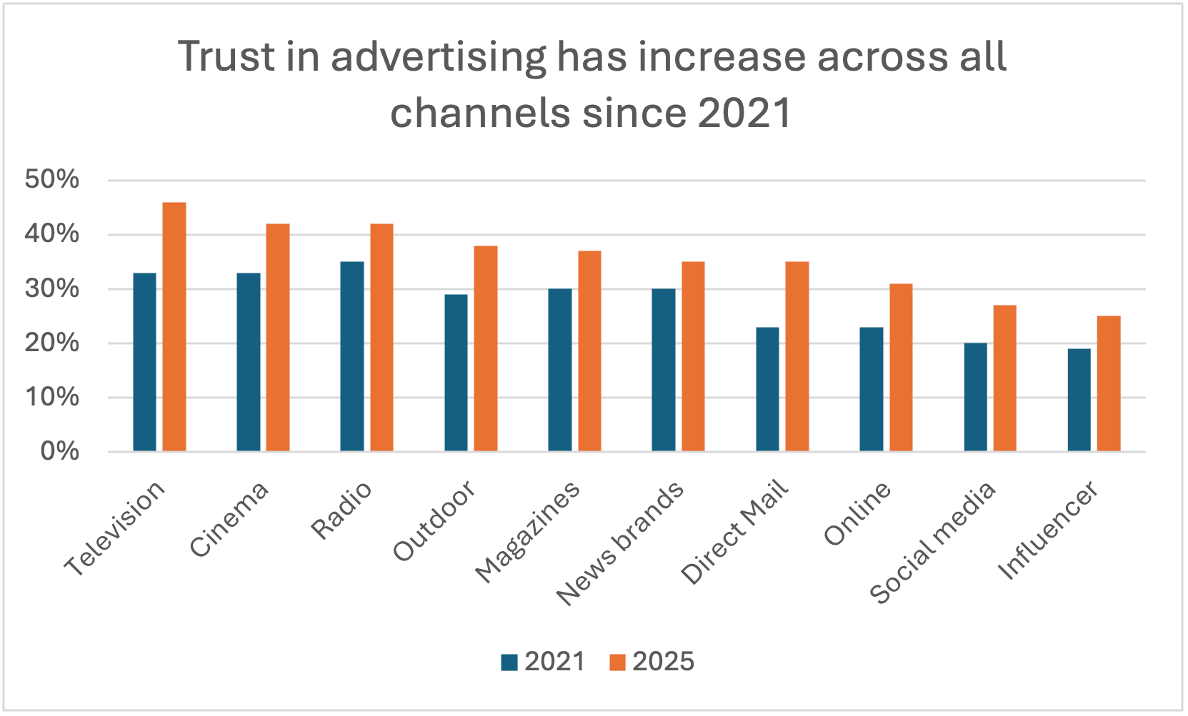 Trovärdigt medie | Bild 2