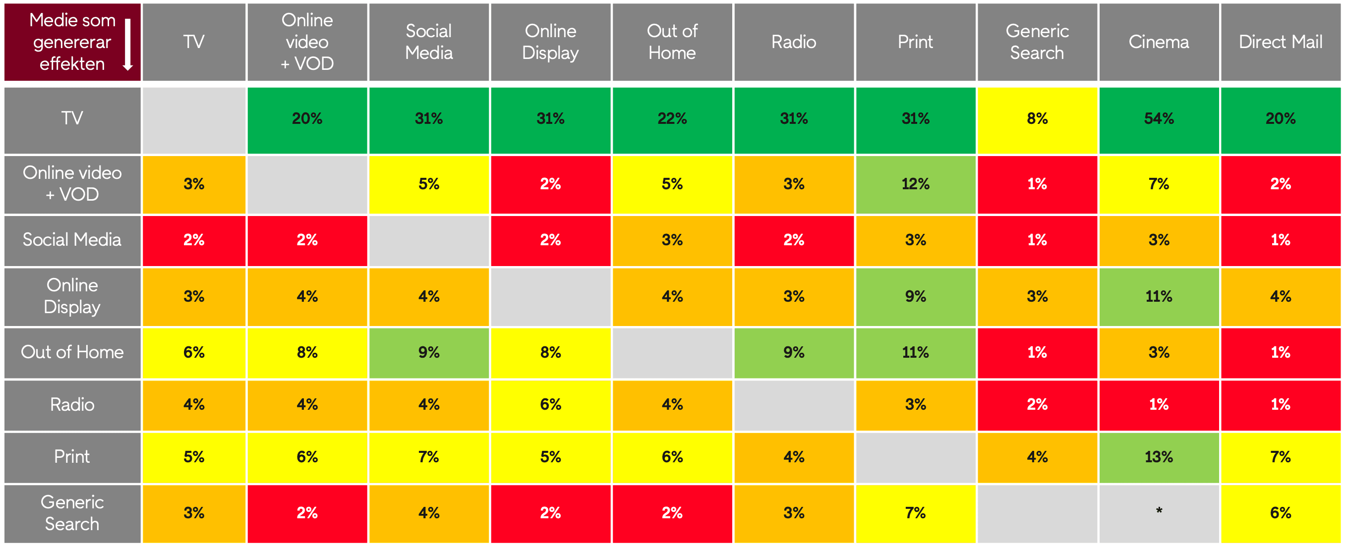 Varför tv? | Boostar andra medier